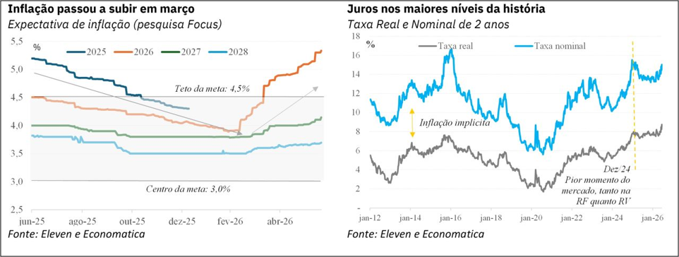 Cenário econômico 2026/2027: crescimento frágil, juros altos e risco fiscal Cenário econômico 2026/2027: crescimento frágil, juros altos e risco fiscal